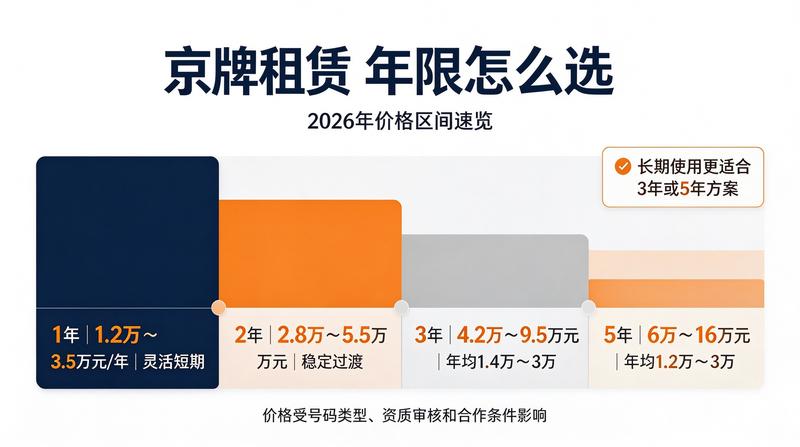 新能源电动汽车市场